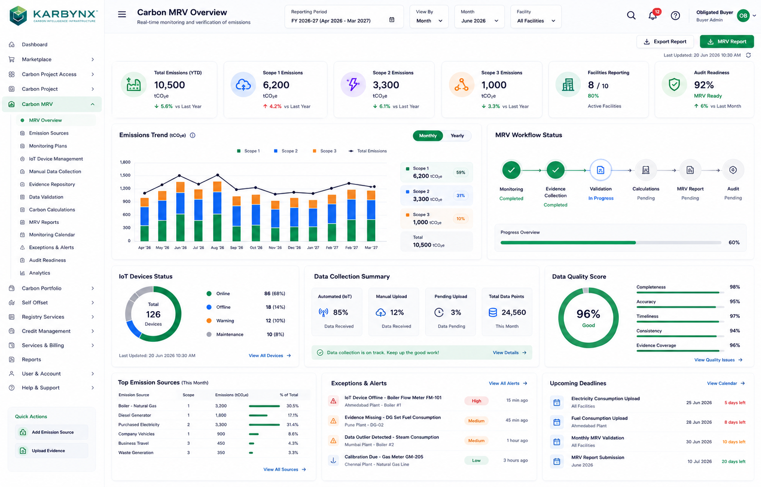 MRV Dashboard